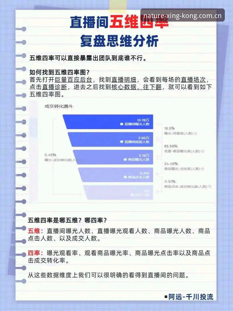 资深老用户复盘：自然原力视野v4.0升级避坑指南，这五个错误你别犯
